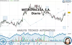 METROVACESA, S.A. - Journalier