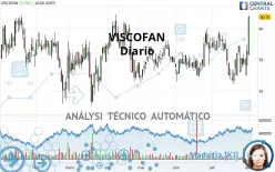 VISCOFAN - Diario