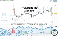 AGILITY REALESTATE - Dagelijks