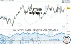 VASTNED - Dagelijks