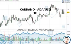 CARDANO - ADA/USD - 1H