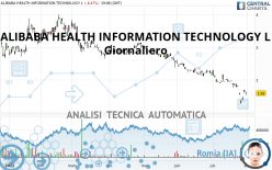 ALIBABA HEALTH INFORMATION TECHNOLOGY L - Giornaliero