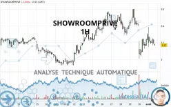 SHOWROOMPRIVE - 1H