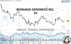 BIONANO GENOMICS INC. - 1H