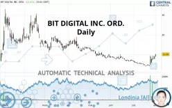 BIT DIGITAL INC. ORD. - Daily