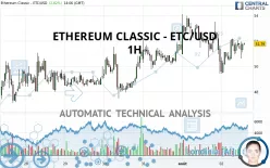 ETHEREUM CLASSIC - ETC/USD - 1H