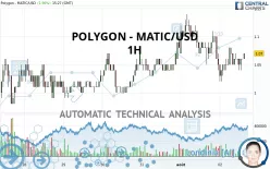 POLYGON - MATIC/USD - 1H