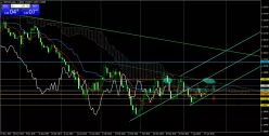 GBP/USD - Täglich