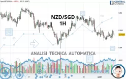 NZD/SGD - 1H