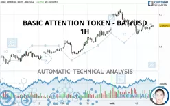 BASIC ATTENTION TOKEN - BAT/USD - 1 Std.