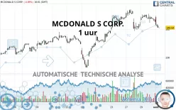 MCDONALD S CORP. - 1 uur