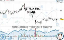 NETFLIX INC. - 1 Std.