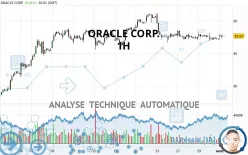 ORACLE CORP. - 1H