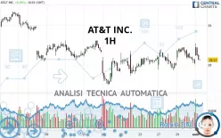 AT&amp;T INC. - 1H