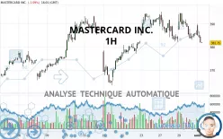 MASTERCARD INC. - 1H