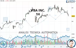 VISA INC. - 1H