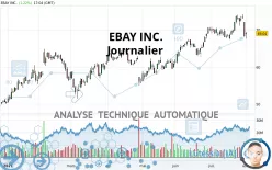 EBAY INC. - Journalier