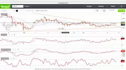 EUR/CHF - 4H