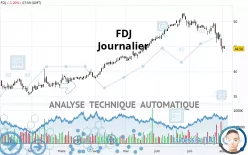 FDJ - Giornaliero