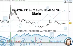 INOVIO PHARMACEUTICALS INC. - Diario