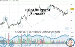 PEUGEOT INVEST - Journalier