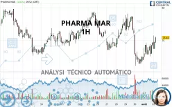 PHARMA MAR - 1H