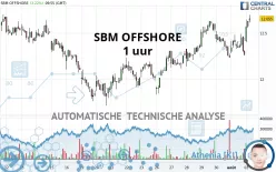 SBM OFFSHORE - 1 uur