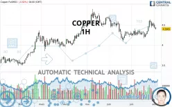 COPPER - 1H