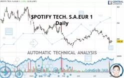 SPOTIFY TECH. S.A.EUR 1 - Daily