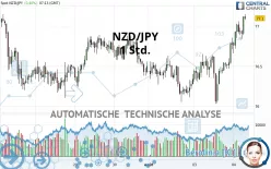 NZD/JPY - 1 Std.