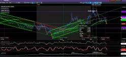 EUR/CAD - Diario