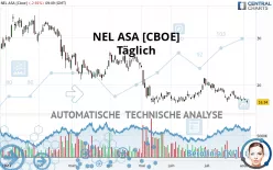 NEL ASA [CBOE] - Journalier