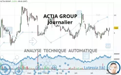 ACTIA GROUP - Journalier