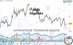 AMG - Dagelijks