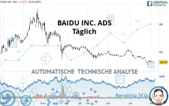 BAIDU INC. ADS - Diario