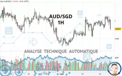 AUD/SGD - 1H