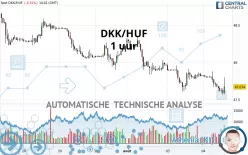 DKK/HUF - 1 uur