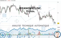 IDEANOMICS INC. - 15 min.