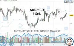 AUD/SGD - 1 Std.