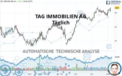 TAG IMMOBILIEN AG - Täglich