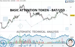 BASIC ATTENTION TOKEN - BAT/USD - 1 Std.