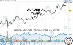 AURUBIS AG - Täglich