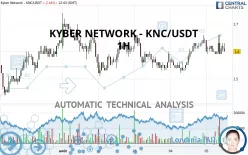 KYBER NETWORK CRYSTAL V2 - KNC/USDT - 1H