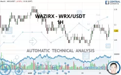 WAZIRX - WRX/USDT - 1H