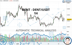 DENT - DENT/USDT - 1H