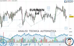 EUR/MXN - 1 uur