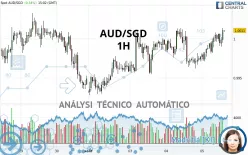 AUD/SGD - 1H