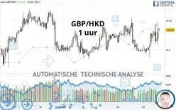 GBP/HKD - 1 Std.