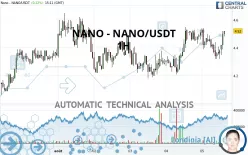 NANO - NANO/USDT - 1H