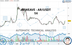 ARWEAVE - AR/USDT - 1 Std.